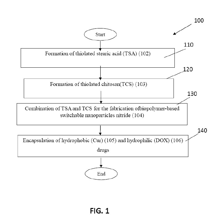 Representative Drawing